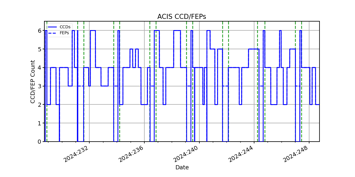 ccd_count_valid.png