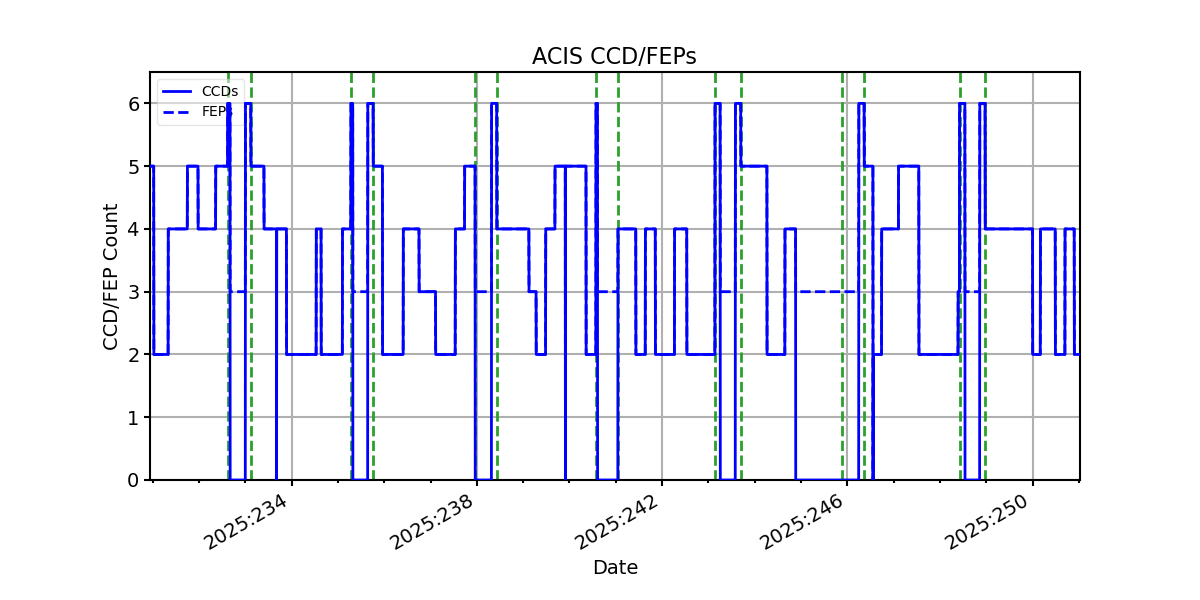 ccd_count_valid.png