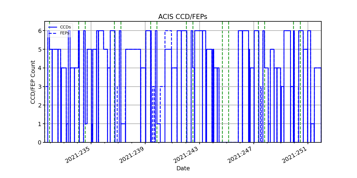 ccd_count_valid.png