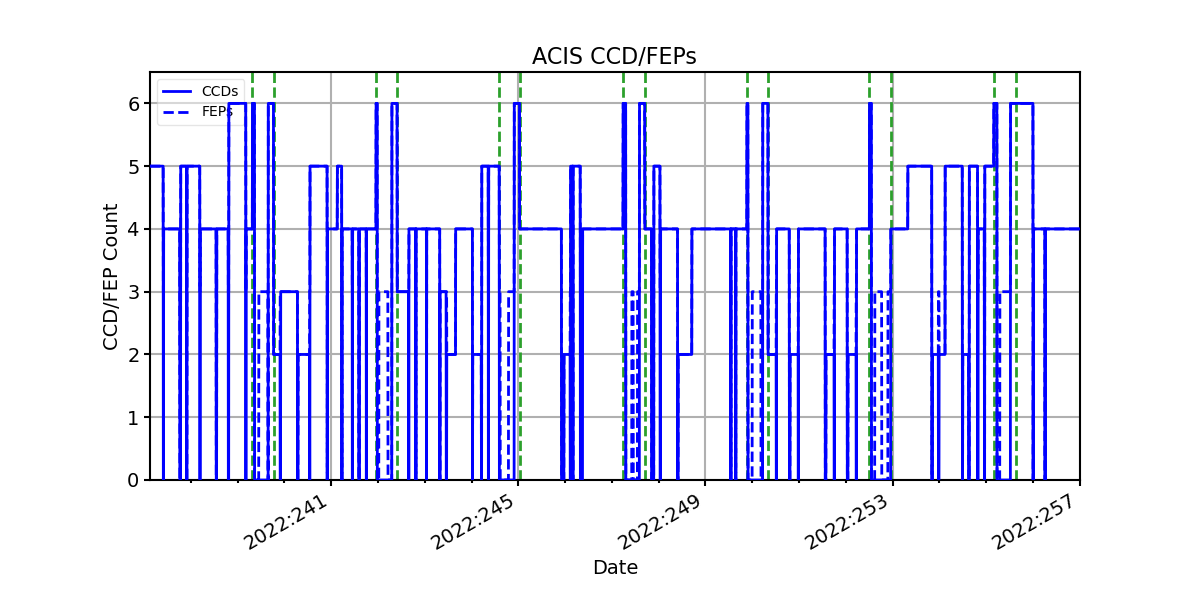 ccd_count_valid.png