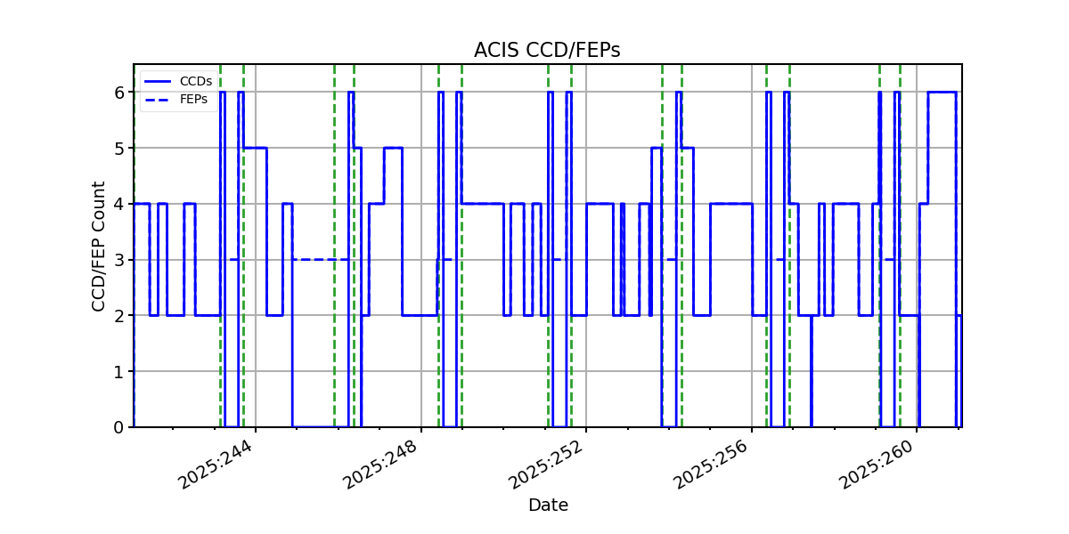 ccd_count_valid.png