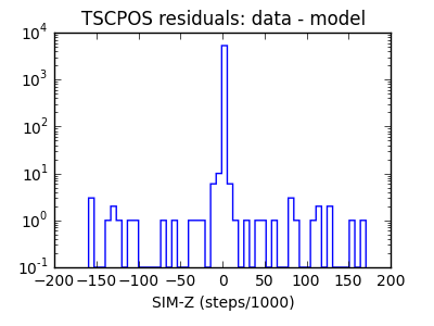 tscpos_valid_hist_log.png