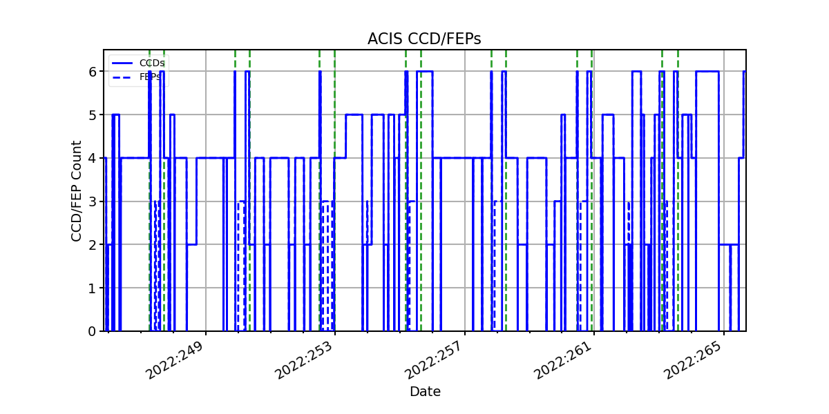 ccd_count_valid.png