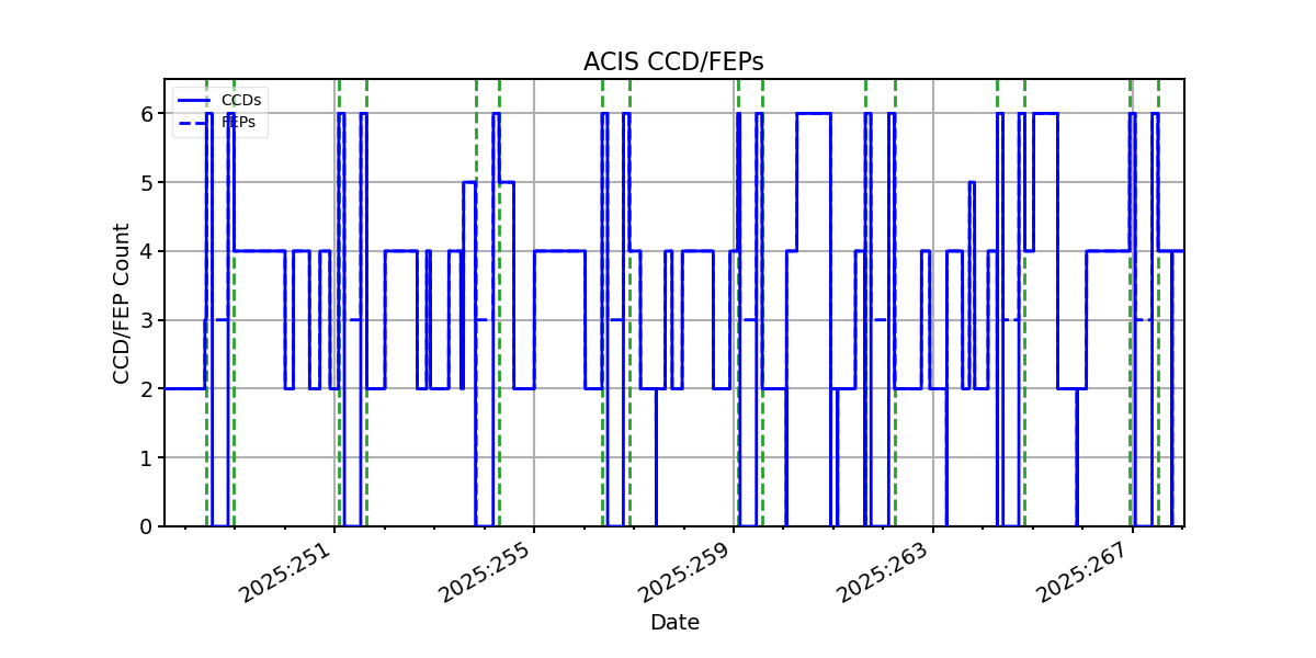 ccd_count_valid.png