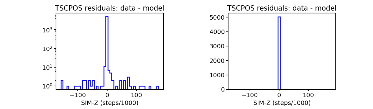 tscpos_valid_hist.png