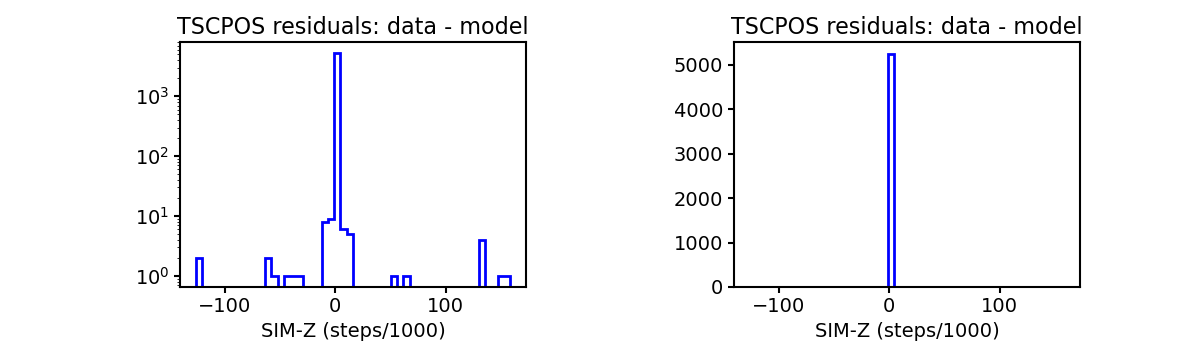 tscpos_valid_hist.png