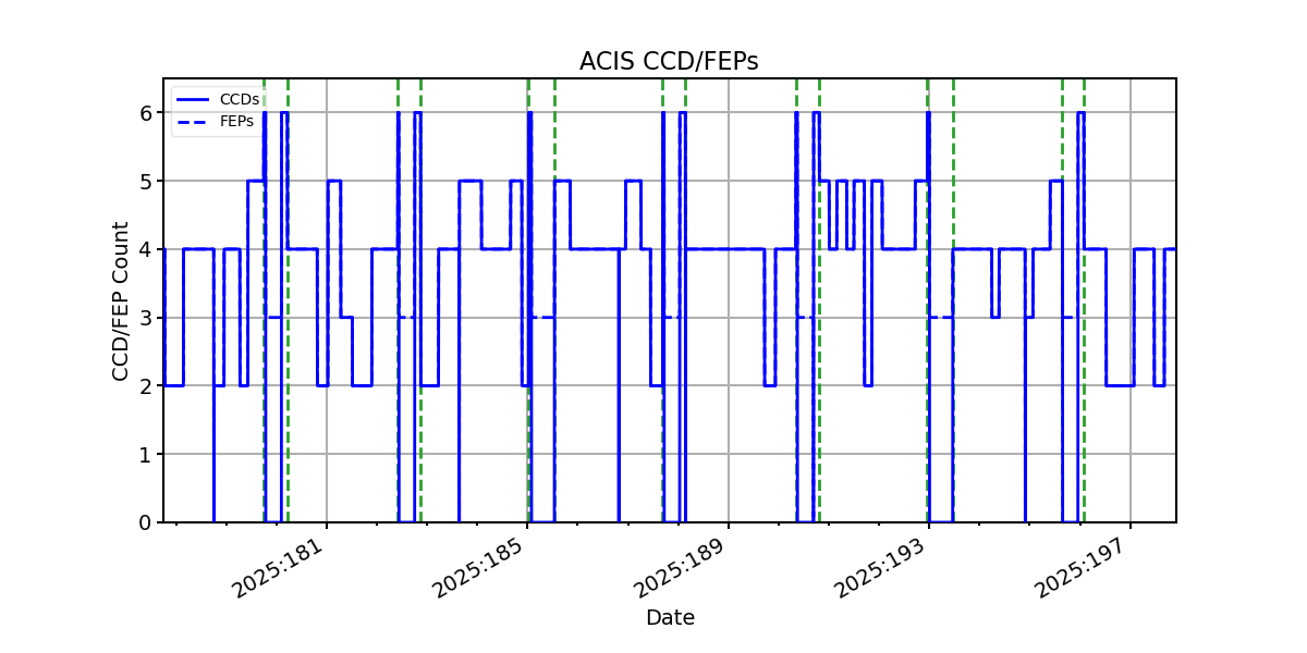 ccd_count_valid.png