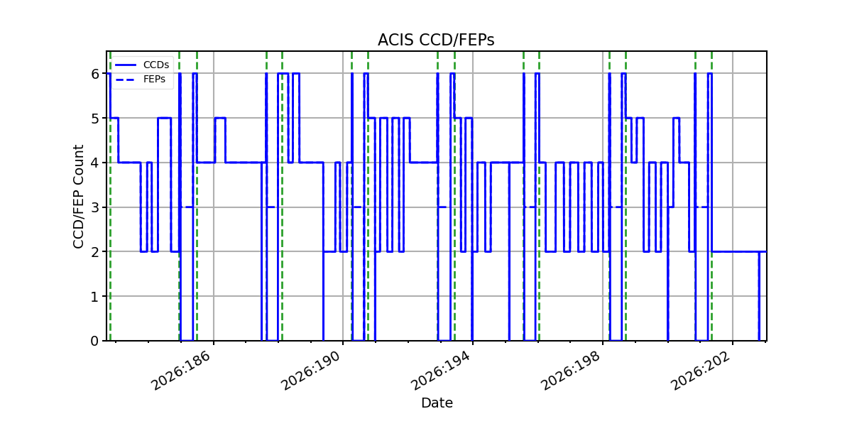 ccd_count_valid.png
