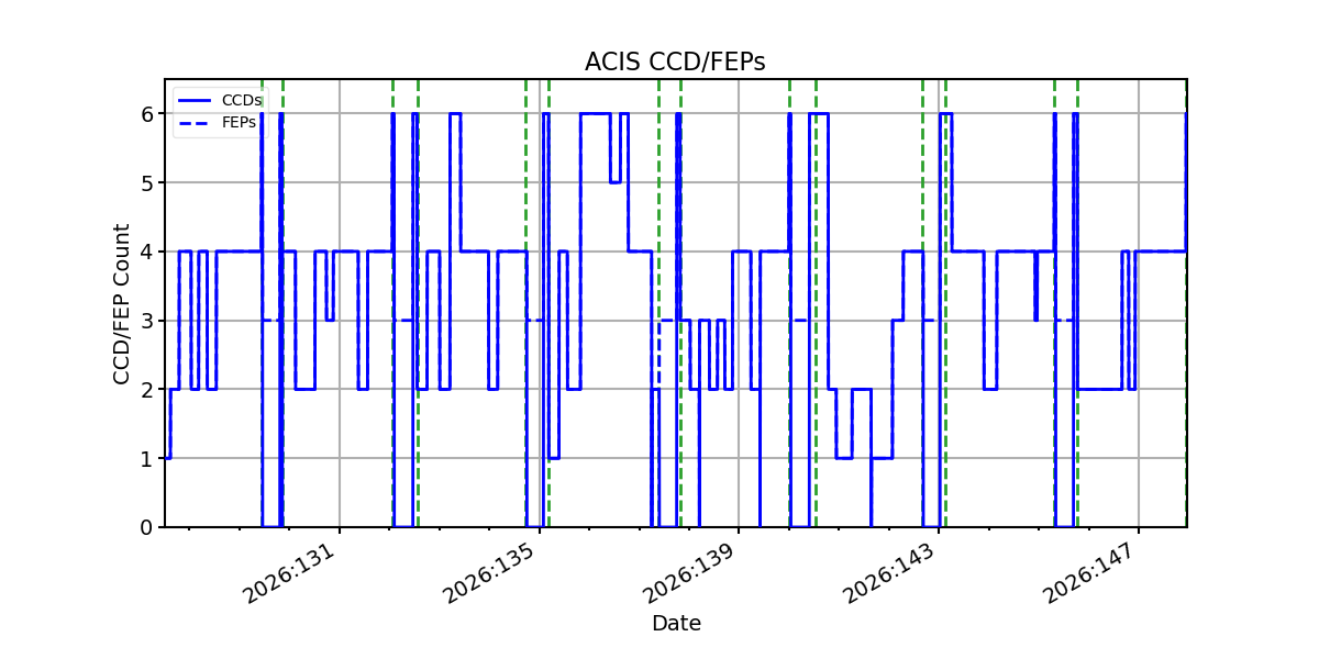 ccd_count_valid.png