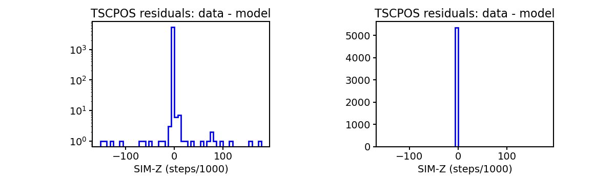 tscpos_valid_hist.png
