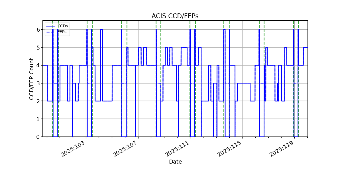 ccd_count_valid.png