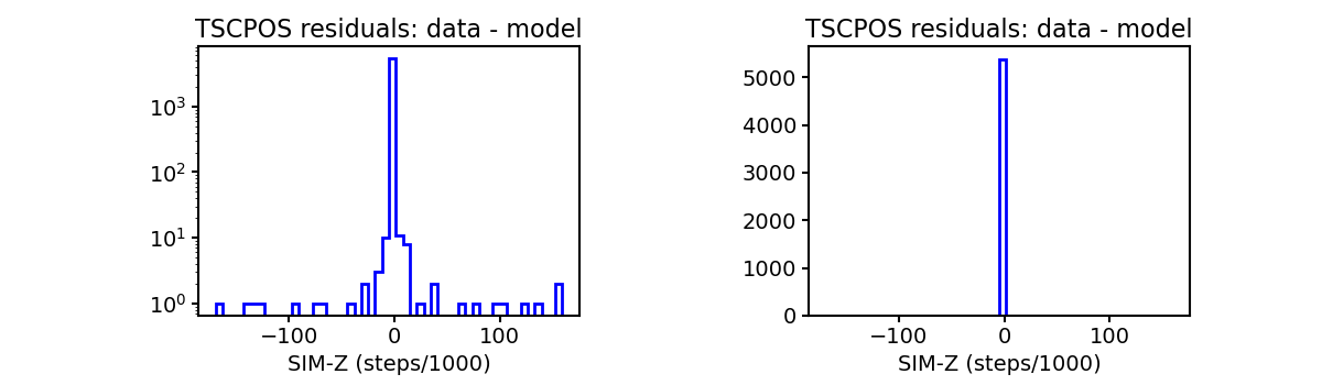 tscpos_valid_hist.png