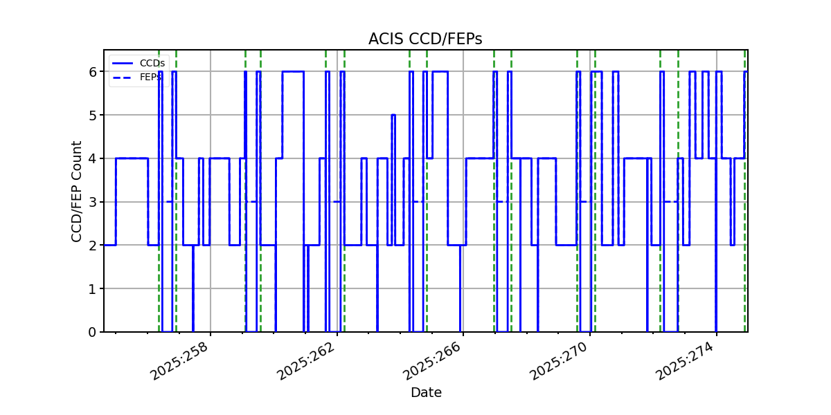 ccd_count_valid.png