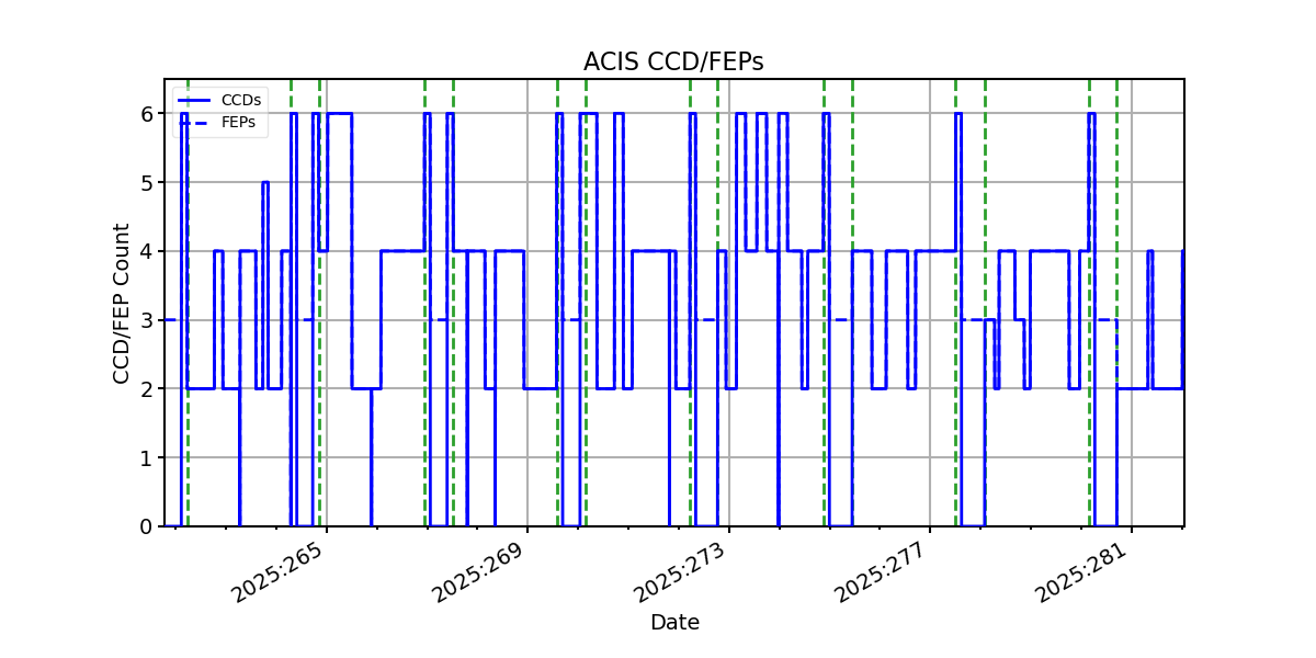 ccd_count_valid.png