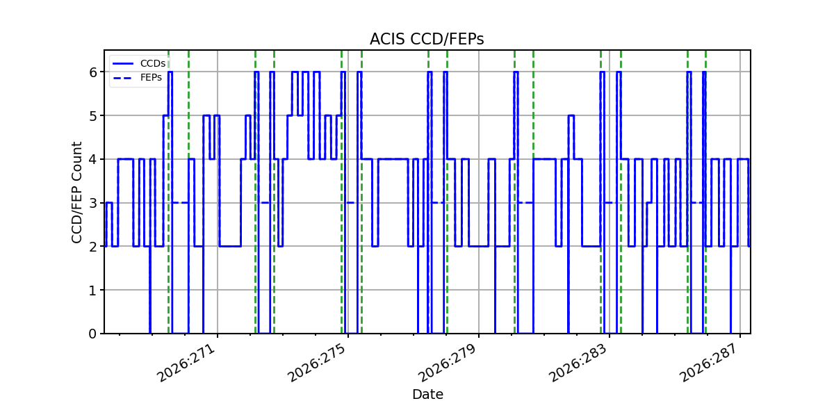 ccd_count_valid.png