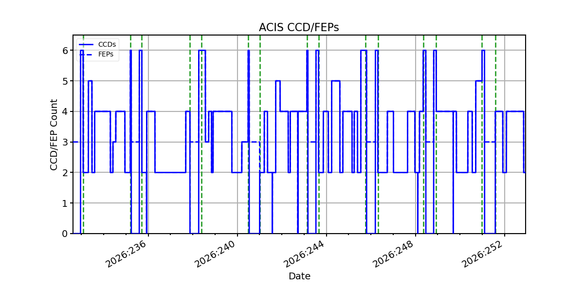 ccd_count_valid.png
