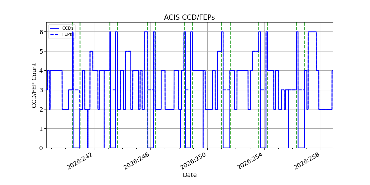 ccd_count_valid.png