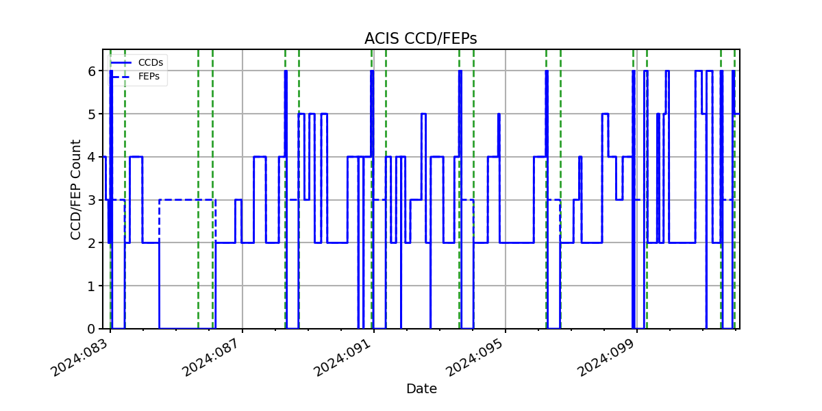 ccd_count_valid.png