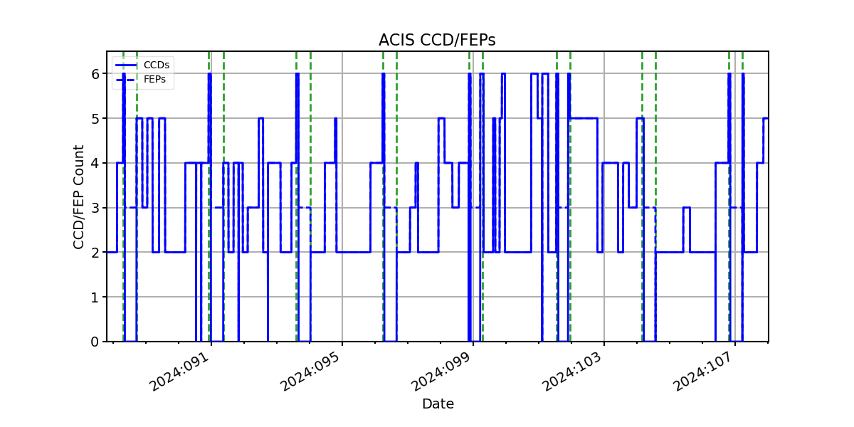 ccd_count_valid.png