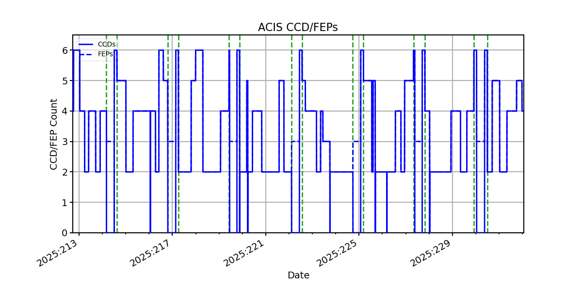 ccd_count_valid.png