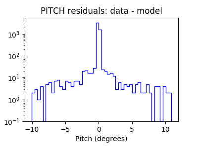 pitch_valid_hist_log.png