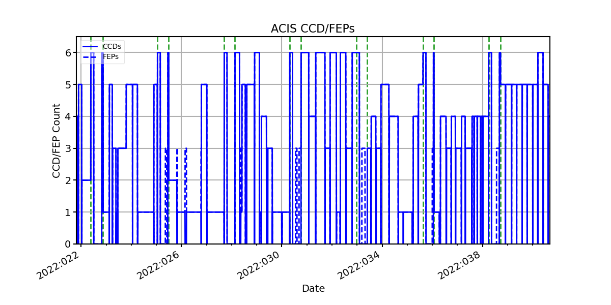 ccd_count_valid.png