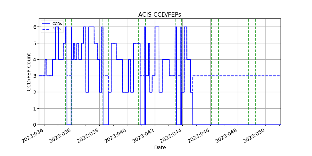 ccd_count_valid.png