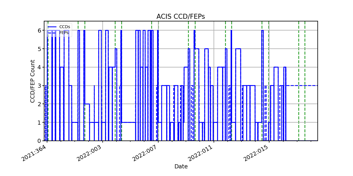 ccd_count_valid.png