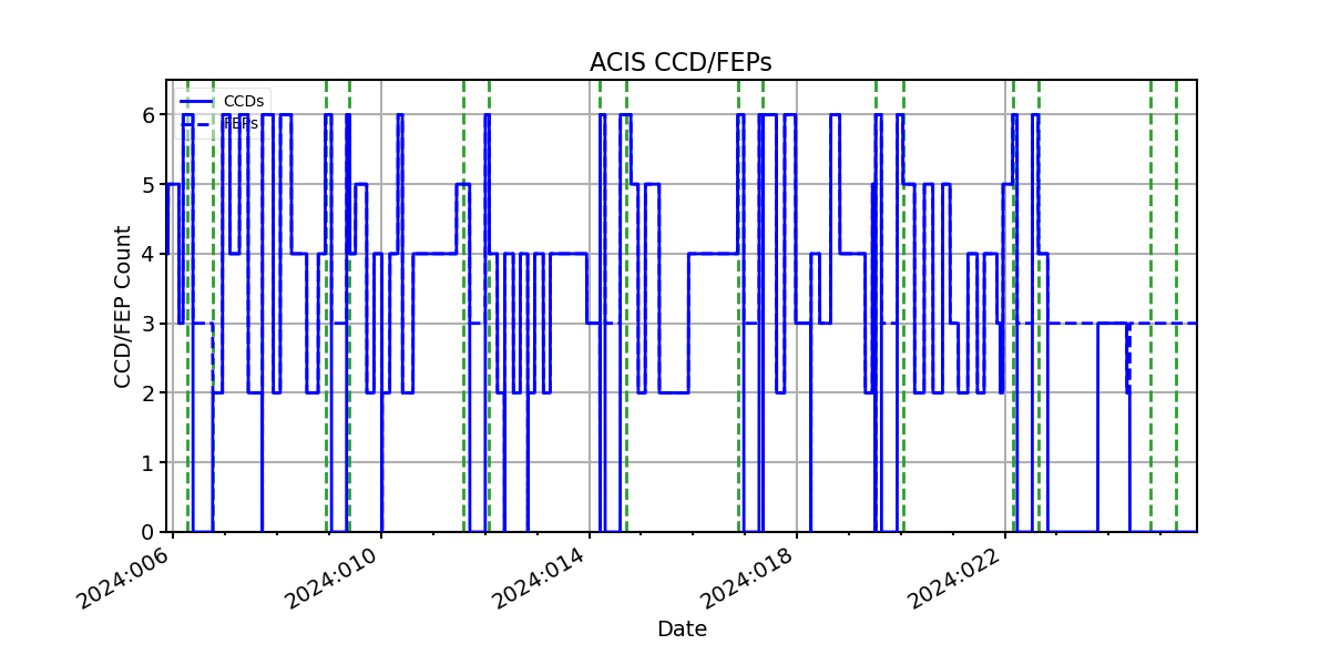 ccd_count_valid.png