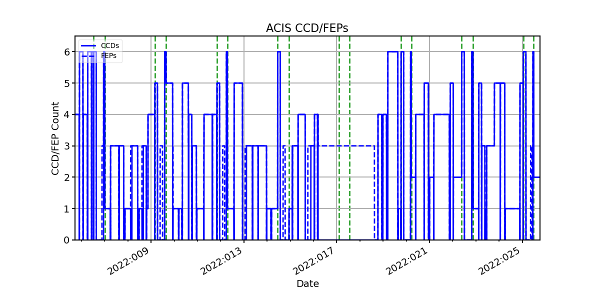 ccd_count_valid.png