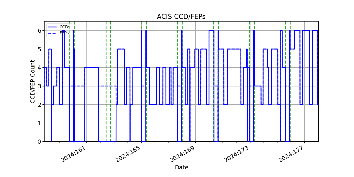 ccd_count_valid.png