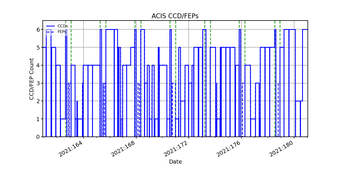 ccd_count_valid.png