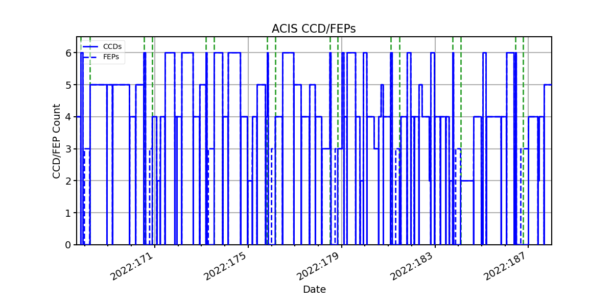 ccd_count_valid.png