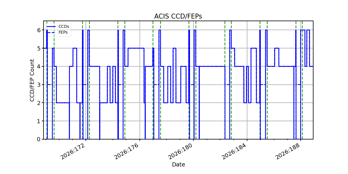 ccd_count_valid.png