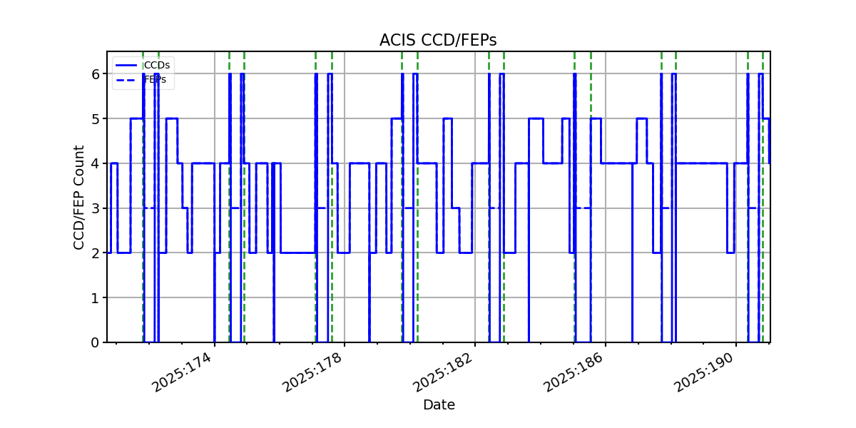 ccd_count_valid.png