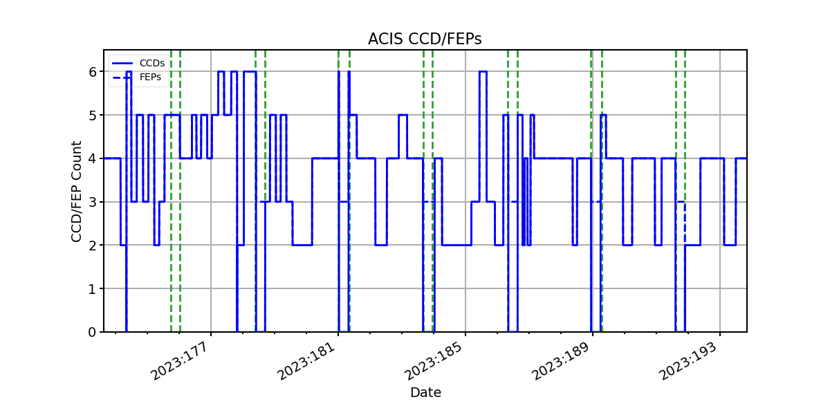 ccd_count_valid.png