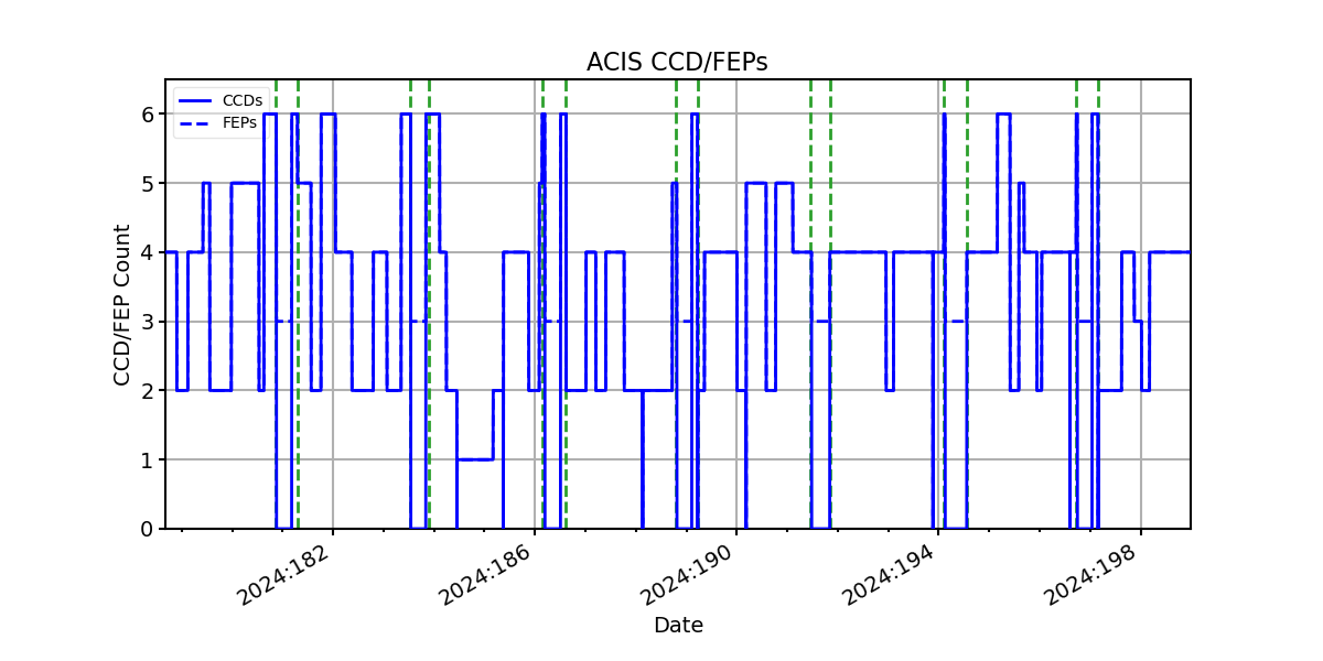 ccd_count_valid.png