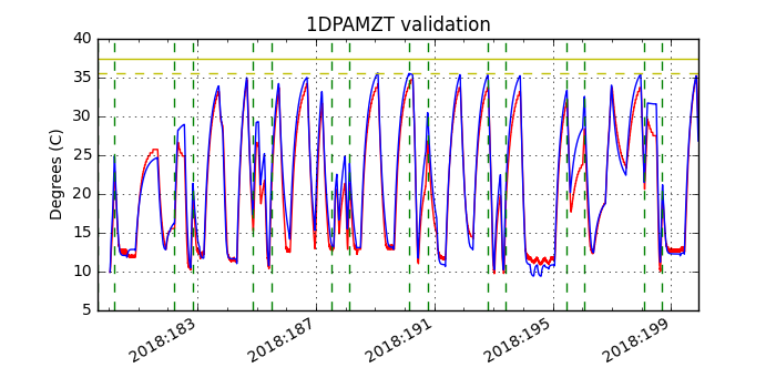 1dpamzt_valid.png