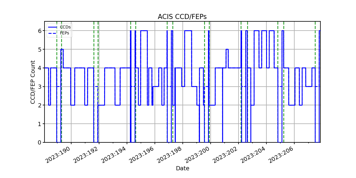 ccd_count_valid.png