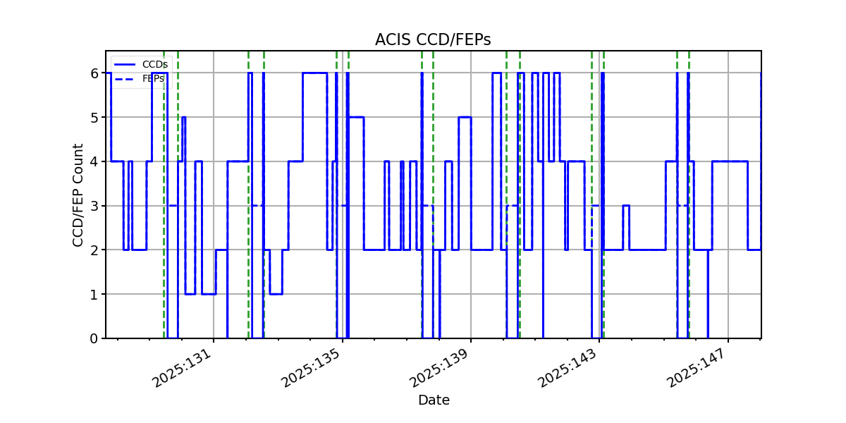 ccd_count_valid.png