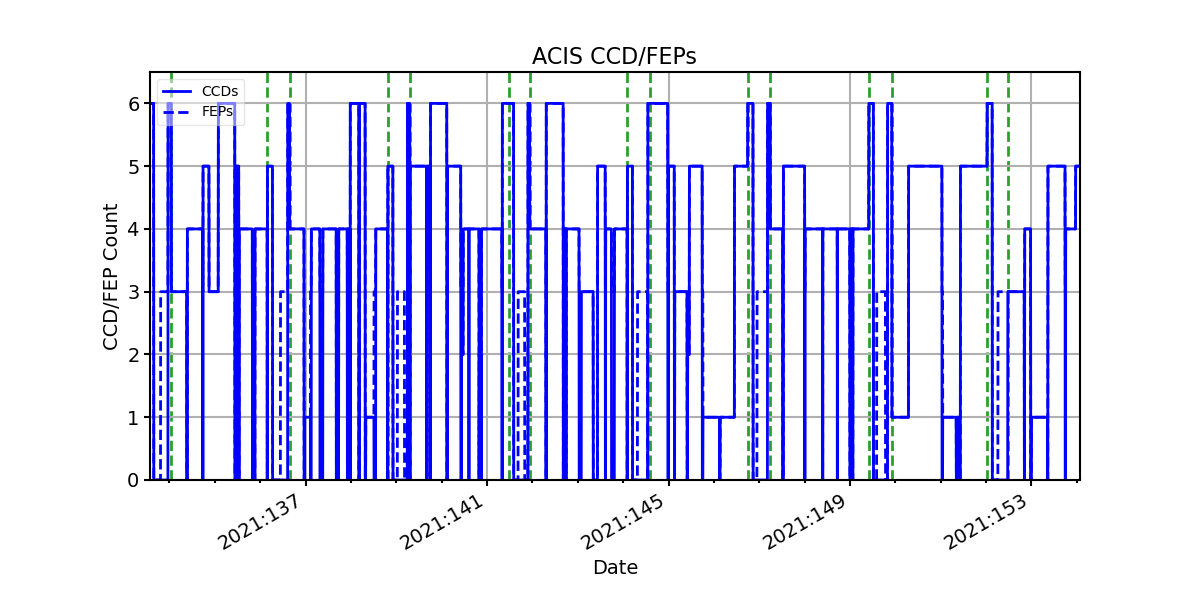 ccd_count_valid.png