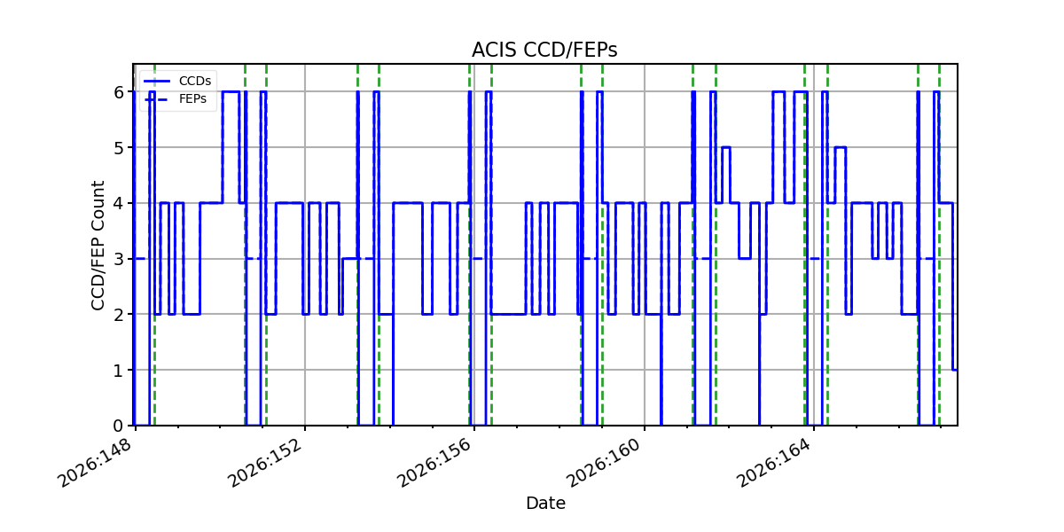 ccd_count_valid.png