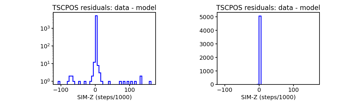 tscpos_valid_hist.png