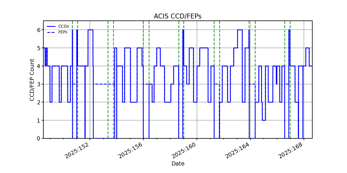 ccd_count_valid.png