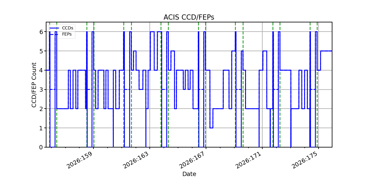 ccd_count_valid.png
