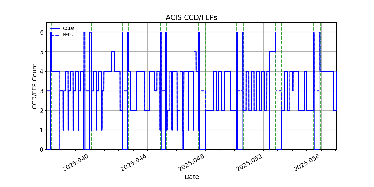 ccd_count_valid.png