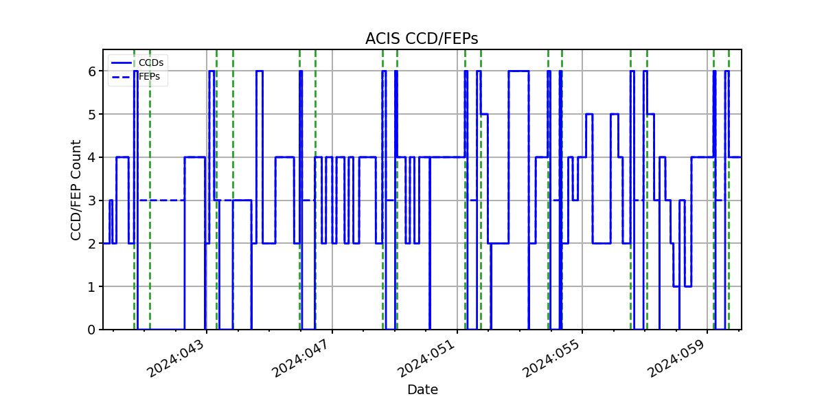 ccd_count_valid.png