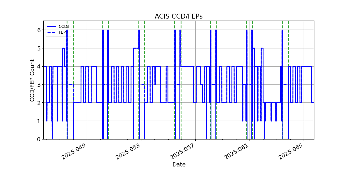 ccd_count_valid.png