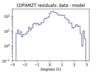 1dpamzt_valid_hist_log.png