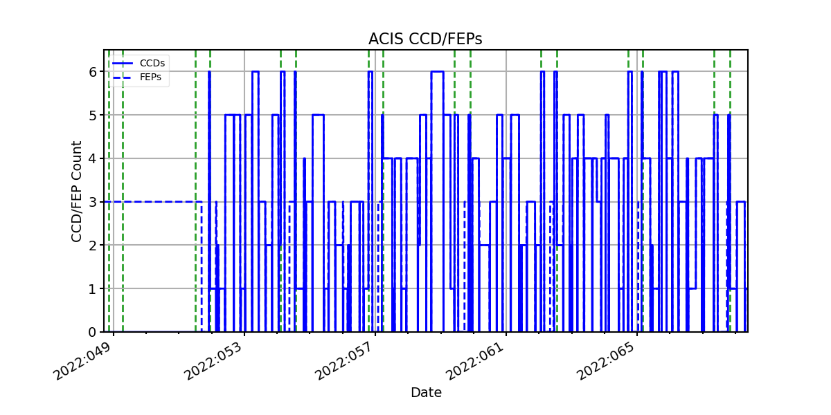 ccd_count_valid.png